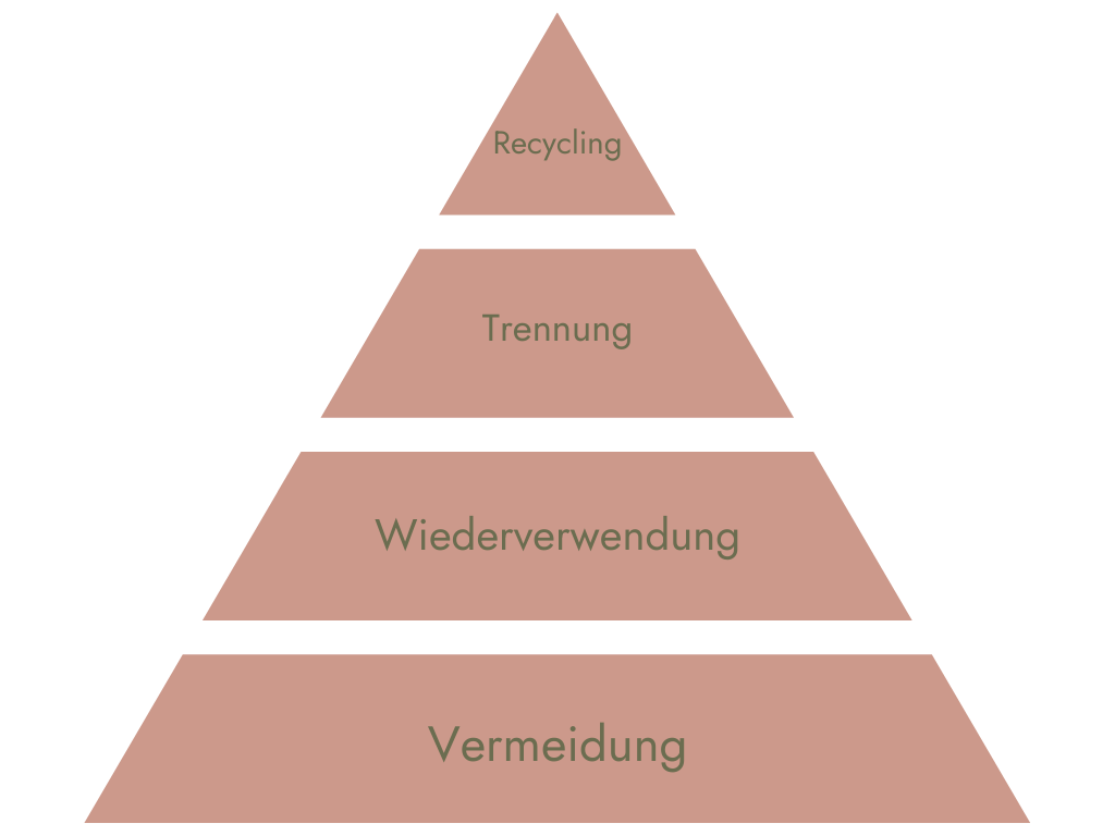 Nachhaltigkeitscheck: Handlungsfeld Umwelt und Natur