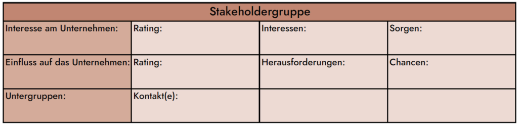 Die Resultate des Stakeholdermanagements in Nachhaltigkeit können in einer ausführlichen Excel-Tabelle visualisiert werden.